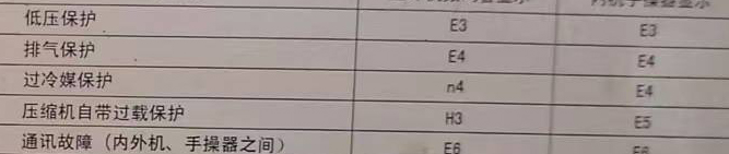 顺昌空调电话在哪里找